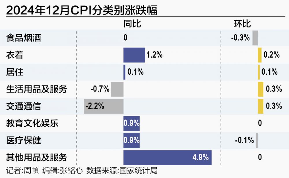 解读未来趋势——透过数据看20XX年CPI的微妙变化