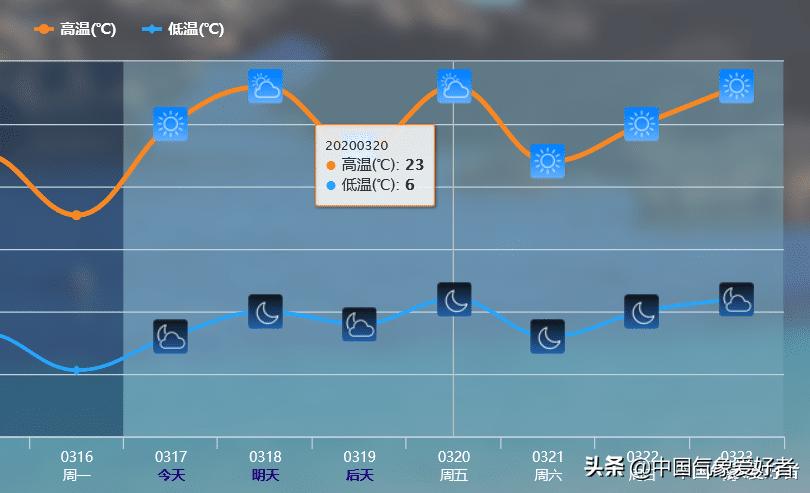 最强回暖将启动，过年能否穿短袖的猜想