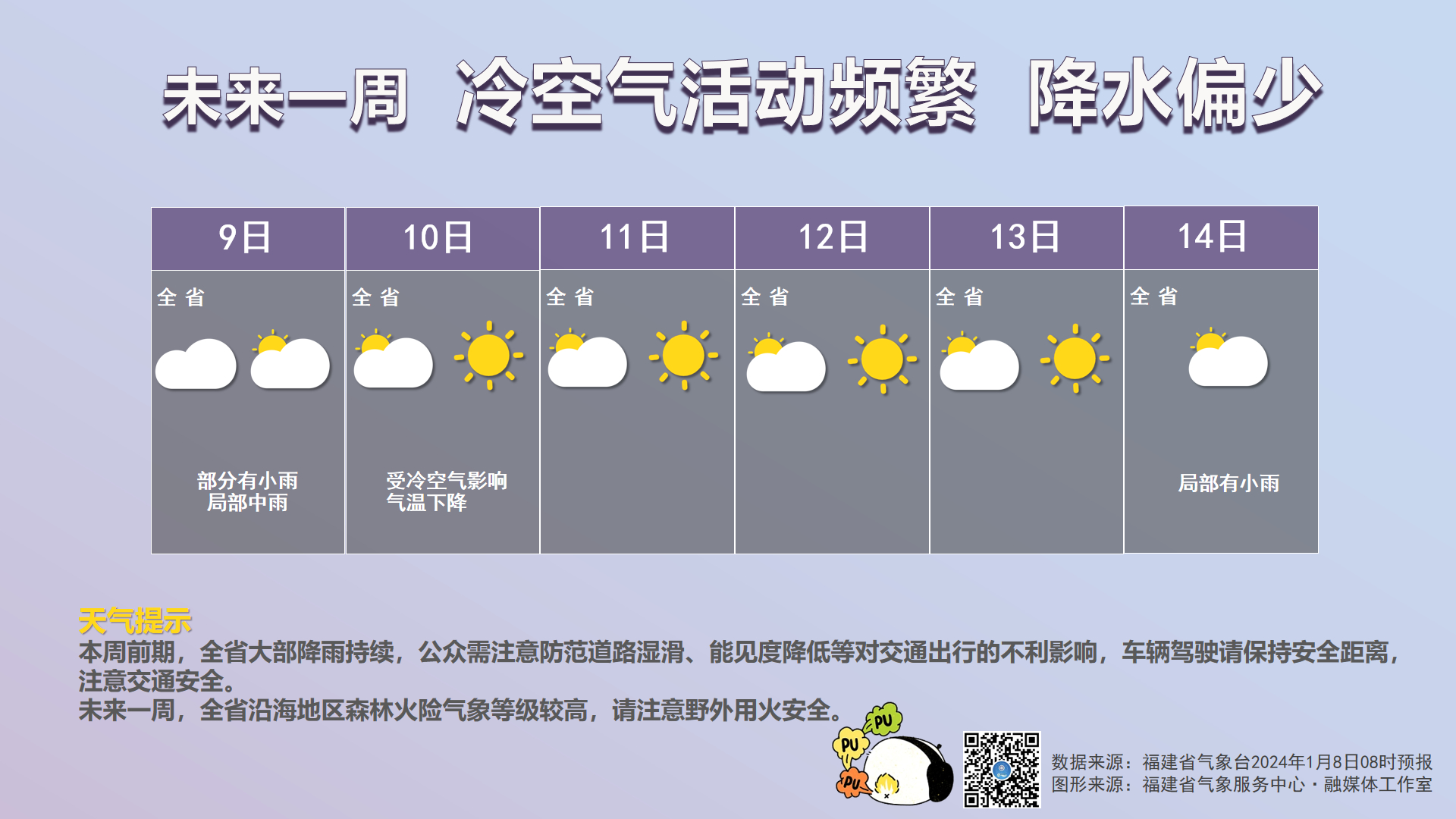 下周气象预警，大范围降水与强冷空气来袭