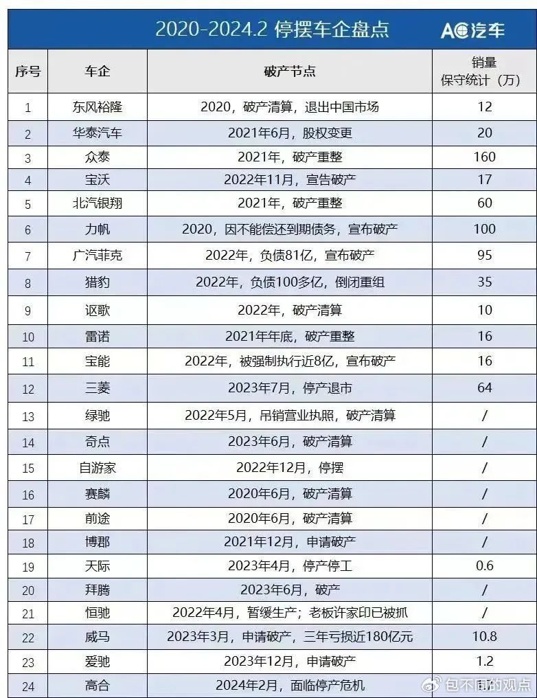 探究未来趋势，20年汽车行业价格战会落幕吗？