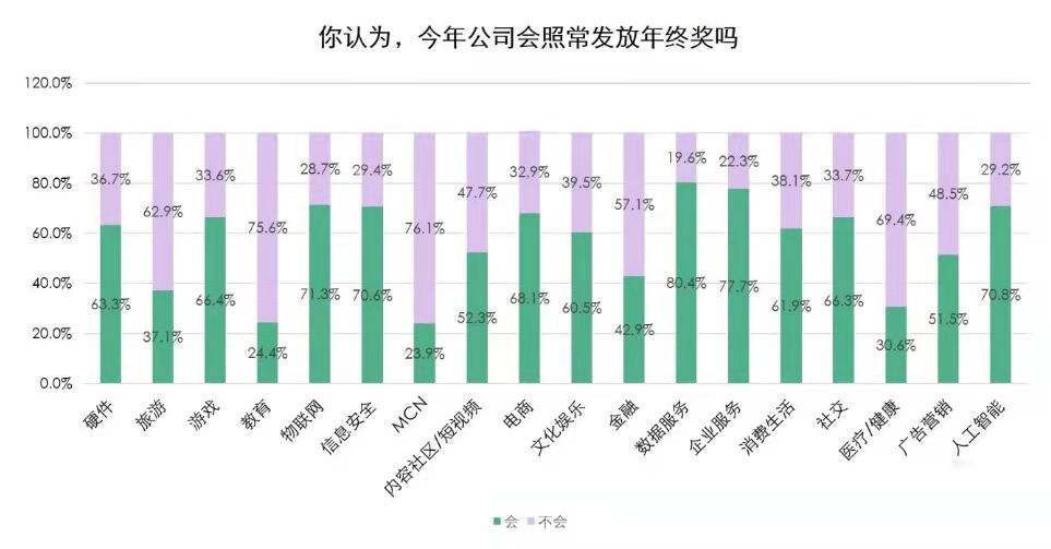 报告称职场人年终奖平均6091元，深度分析与观察