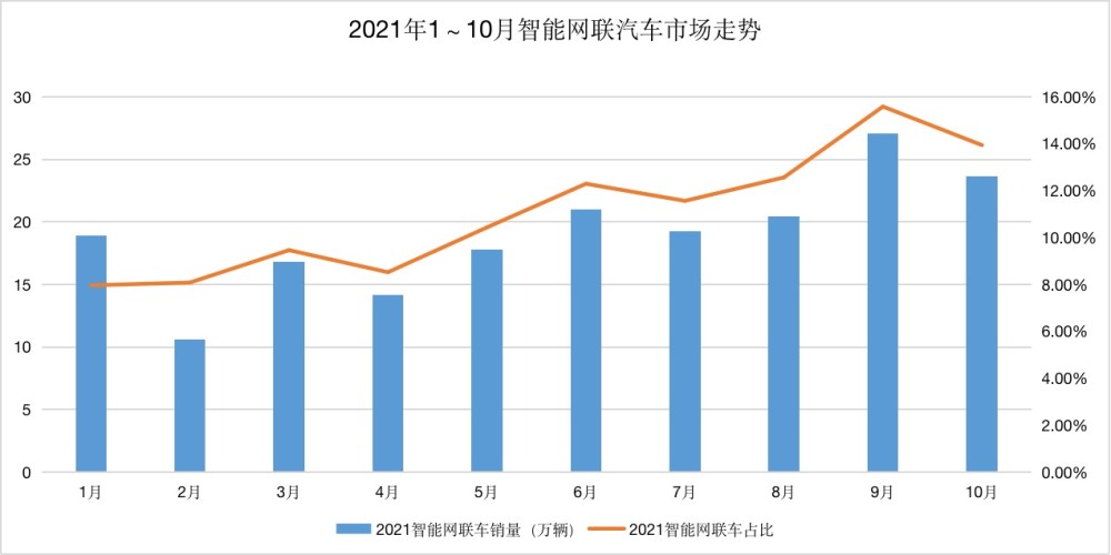 赛力斯，国内混动市占率会越来越高