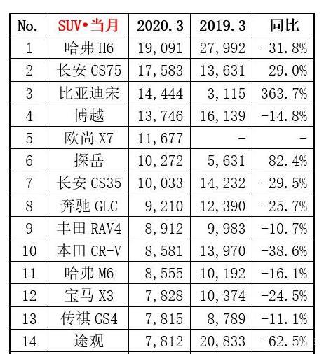 拥有前百分之一的颜值和前百分之一的智商哪个在社会上更有优势？