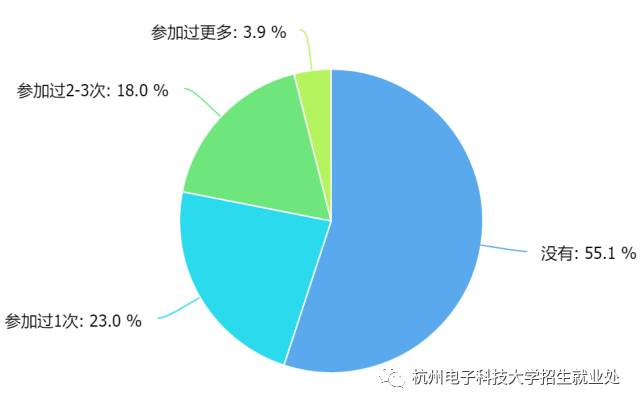 网传杭州电子科技大学计算机学院24届本科生就业不足50%，低于全校平均水平，计算专业突然遇冷了吗？