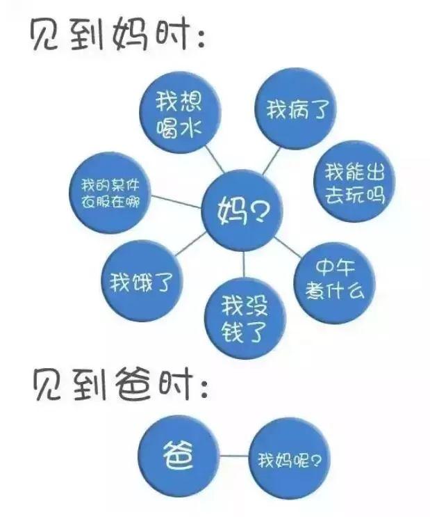 平时的爸爸VS听到亲戚没钱时的爸爱，两种截然不同的态度