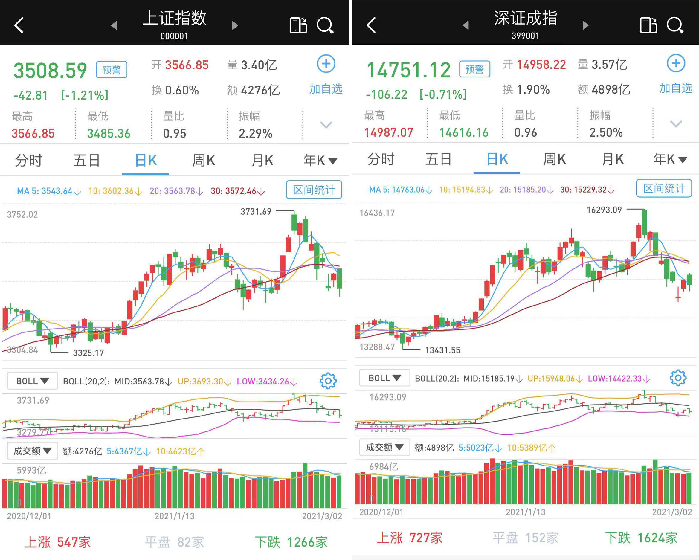 A股龙年收官，沪指涨超13%，逾四千只股票上涨，后市展望