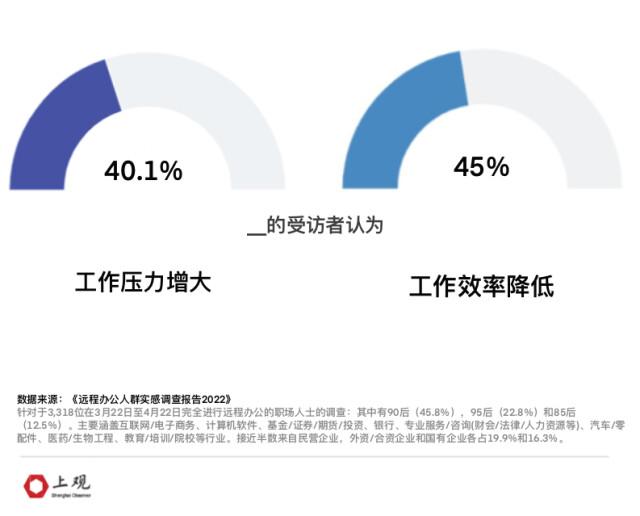 在路上办公，越来越多职场人的新常态，我的经历与效率分享