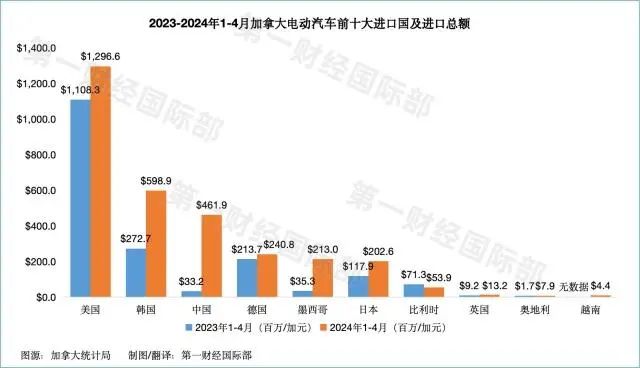 加拿大反击！将对美国征收25%关税