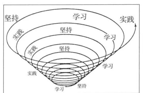 事物发展真的是螺旋上升的吗？为什么我觉得消亡才是必然呢