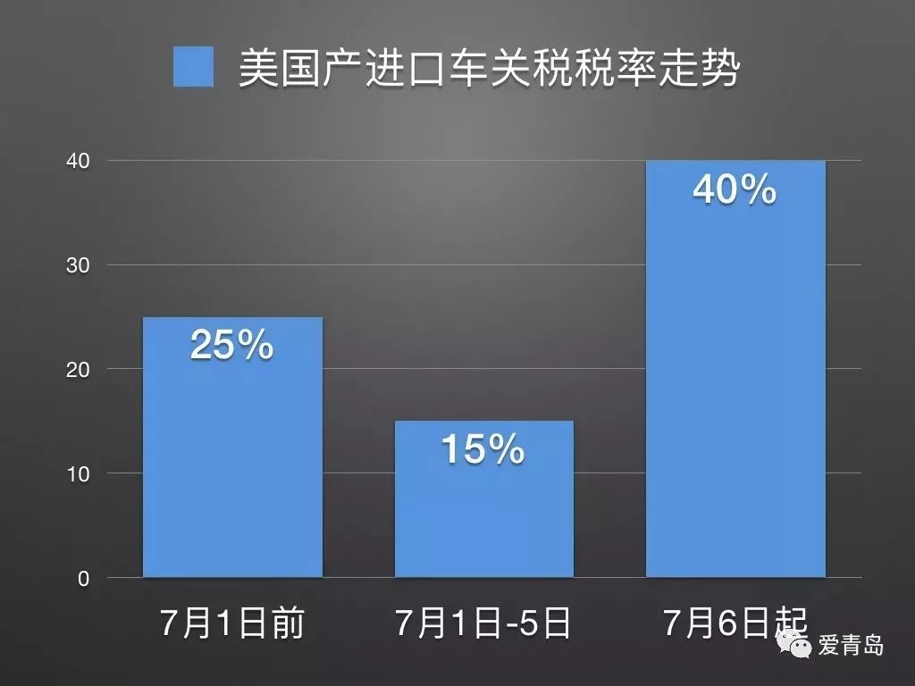 中方对美进口商品加征关税，背后的考量与影响，机电工程视角揭秘！悬念重重……究竟何去何从？深度剖析来袭。