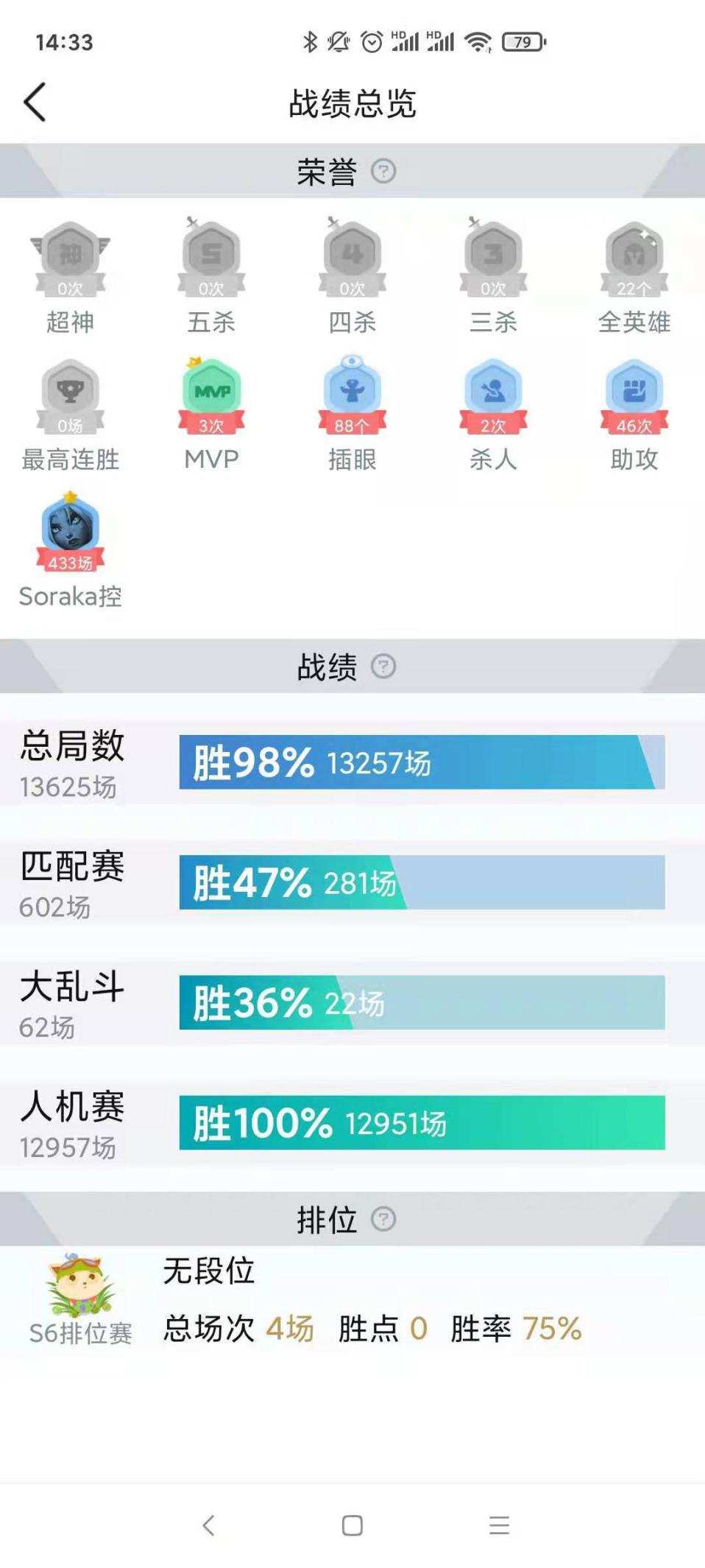 一、爆款标题，蓝发执法界的辉煌战绩！爆肝2年5载，历经3万场挑战终成传奇之路。