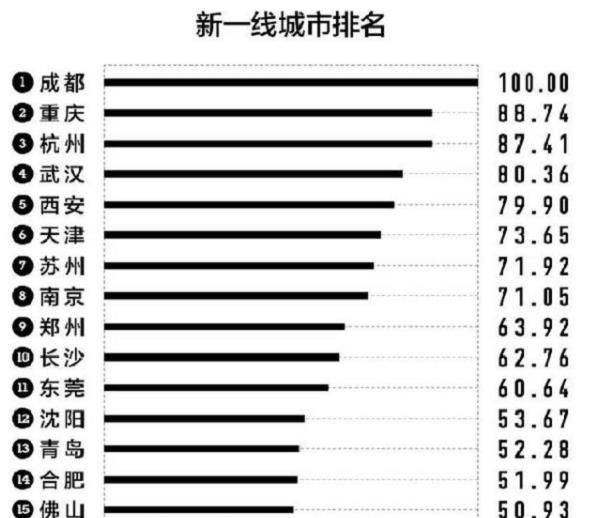 抢眼，光谷GDP破天际，跃居全国第六！揭秘经济奇迹背后的力量源泉。