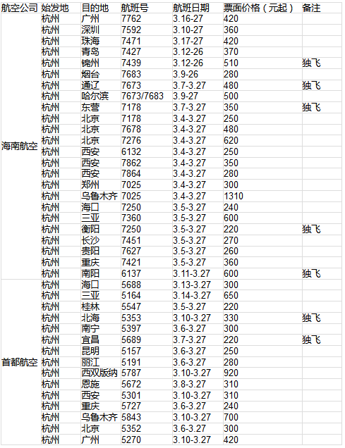 震惊！机票价格锁定20元门槛，背后的真相究竟为何？