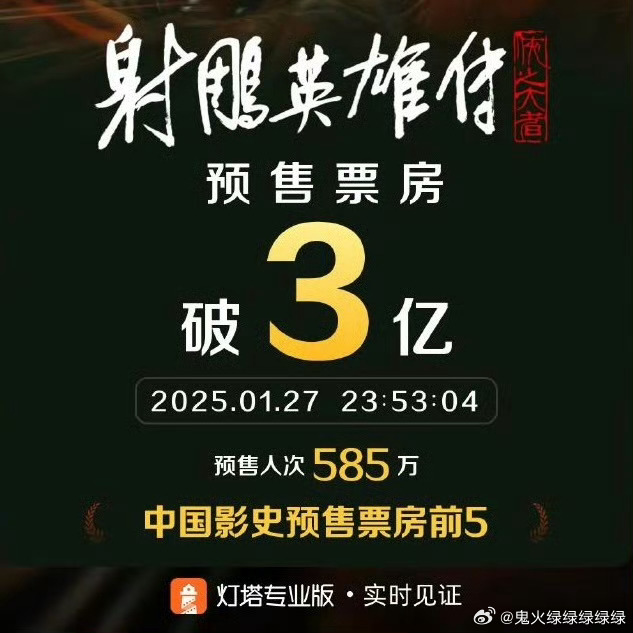 震撼港影圈！射雕票房破千万传奇揭秘