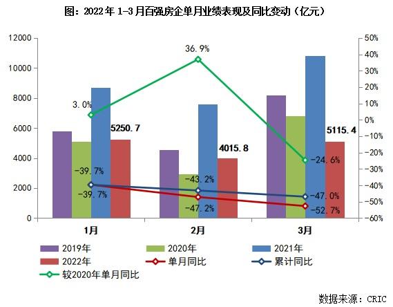 独家揭秘一二线城市房价止跌回稳？市场拐点已至！