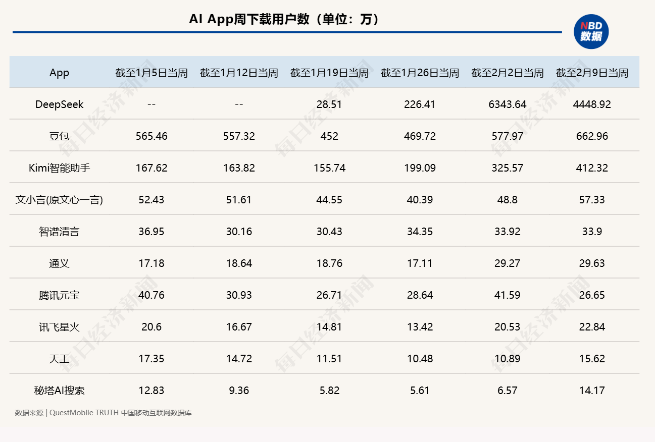 DeepSeek创亿下载新纪元，一个月神话背后的驱动力揭秘！探寻机电工程领域的新机遇与挑战？深度分析文章。