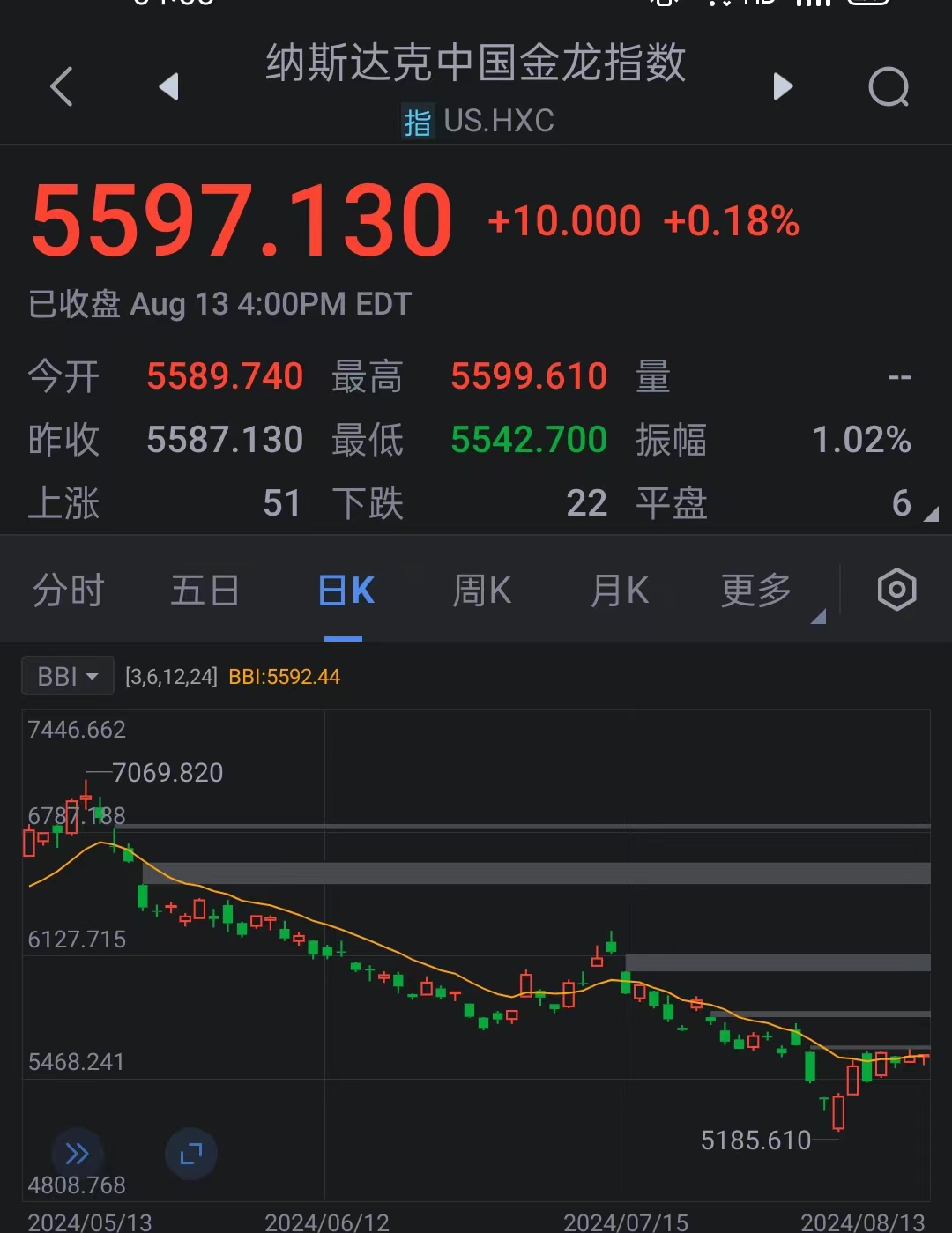 热门中概股掀起涨停潮，百度涨幅超5%，揭秘背后的投资逻辑！最新资讯深度报道。