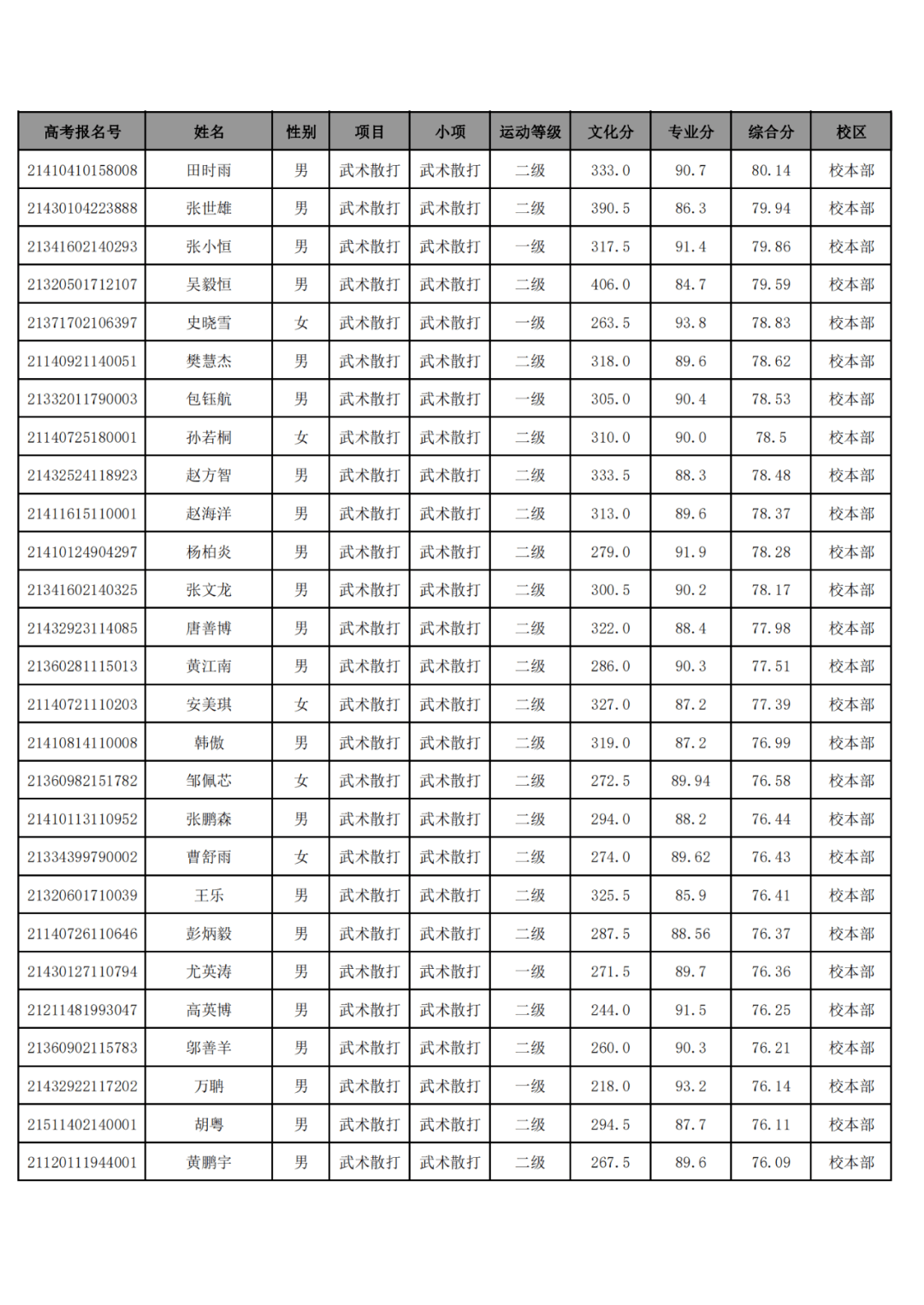 关于国企拟录用名单三名本科生引发质疑的深度探讨