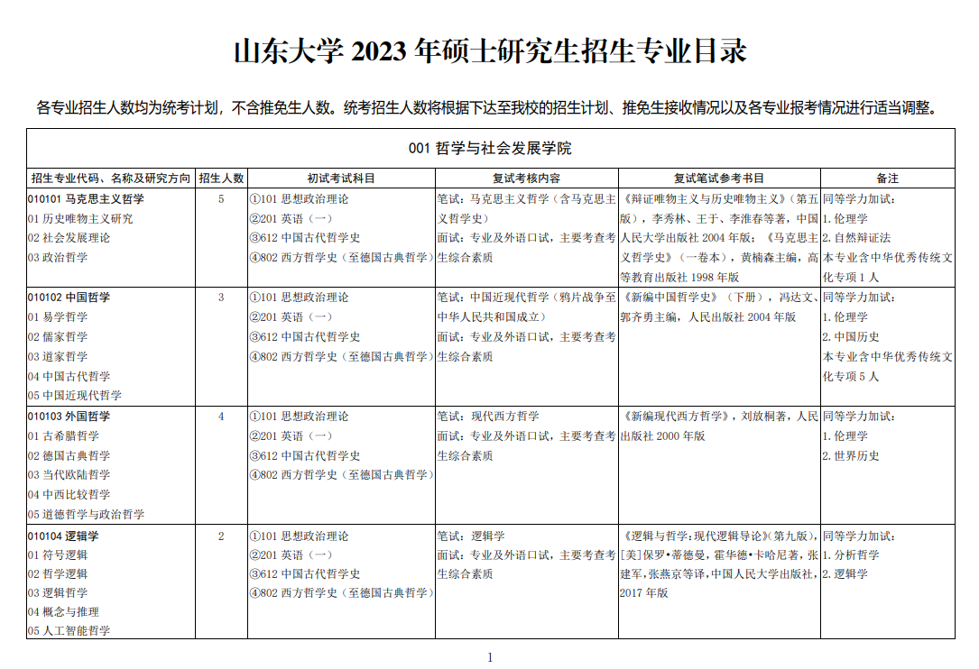 山东大学惊爆冷门，27个专业停招，背后原因究竟为何？教育界震动！深度解读其影响与未来走向。