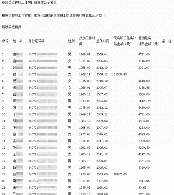 涉农补贴公示泄露农民隐私事件深度剖析，一则警示引发的思考