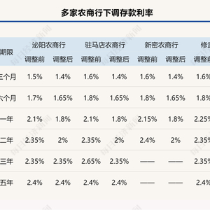 多银行上调存款利率背后的秘密，市场新动向揭秘！深度解析钢结构行业的机遇与挑战。