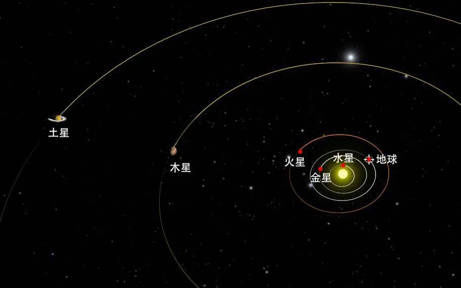 七星连珠真的千年一遇？真相揭开后，你一定不敢信！