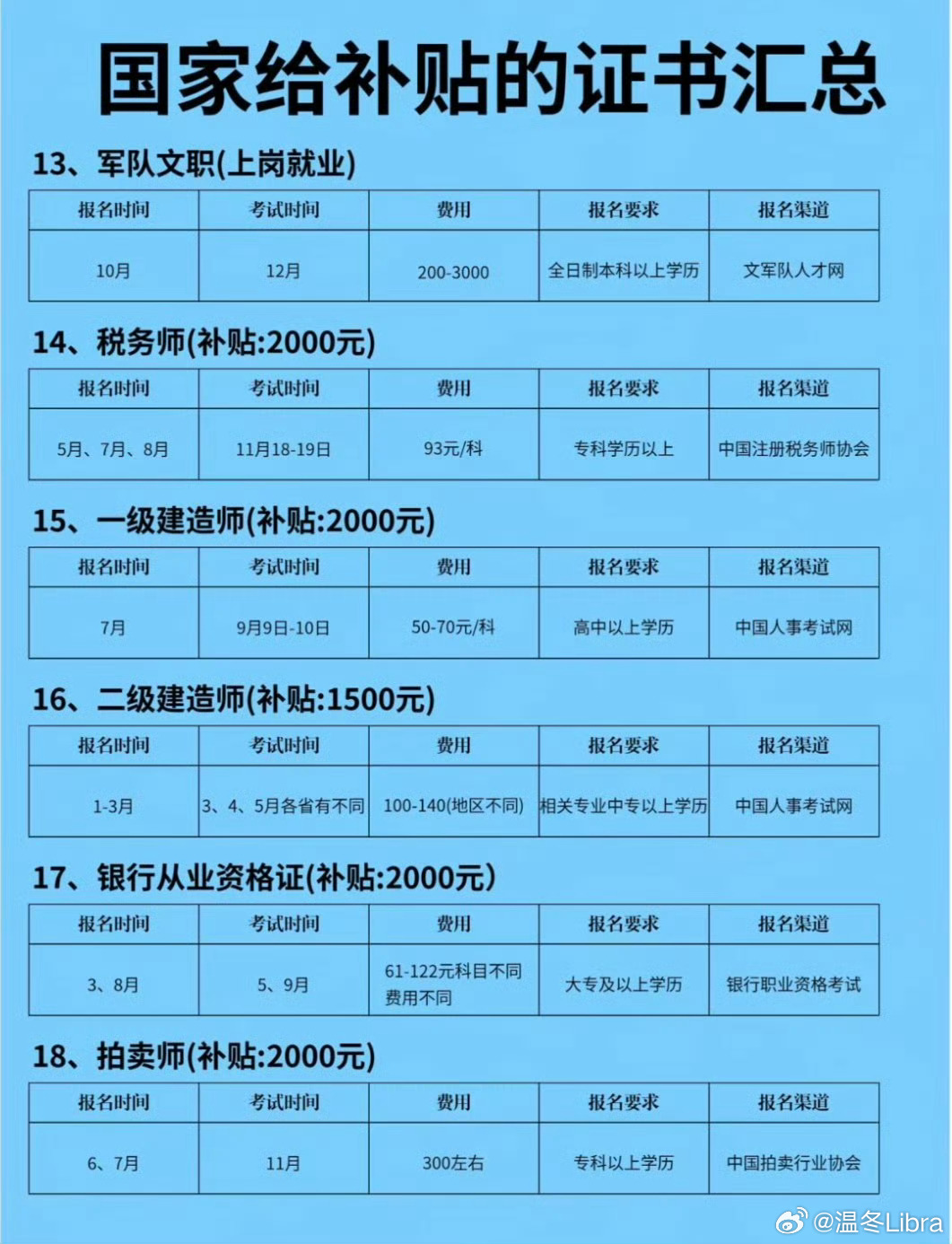 你竟然还不知道？考了这些证书，每年能省下几千块！