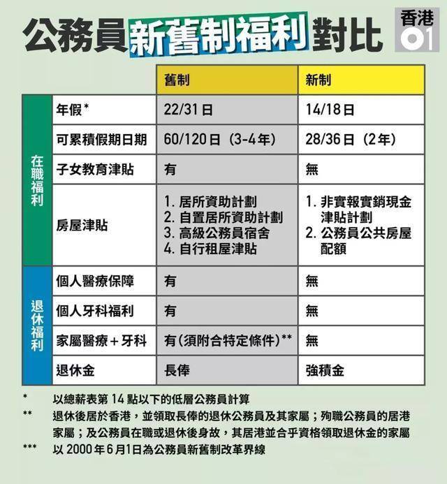 震惊！香港公务员集体冻薪背后，你绝对想不到的真相！