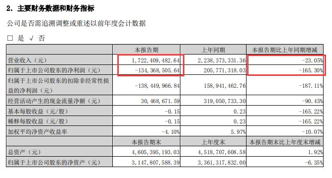 山东4000户资产过亿