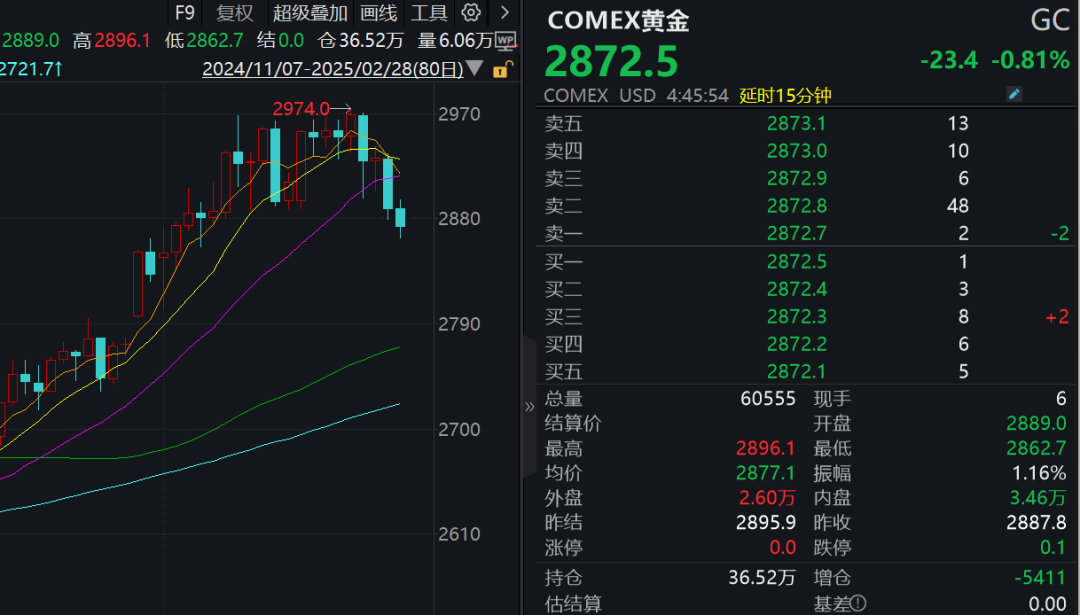 惊！金价暴跌，有人一夜亏掉半年工资！背后真相令人震惊...