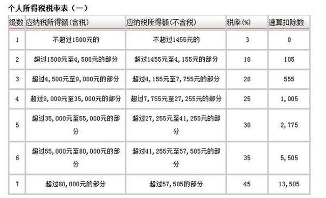 惊！董明珠再放大招，个税起征点直冲1万，你的钱包要膨胀了吗？