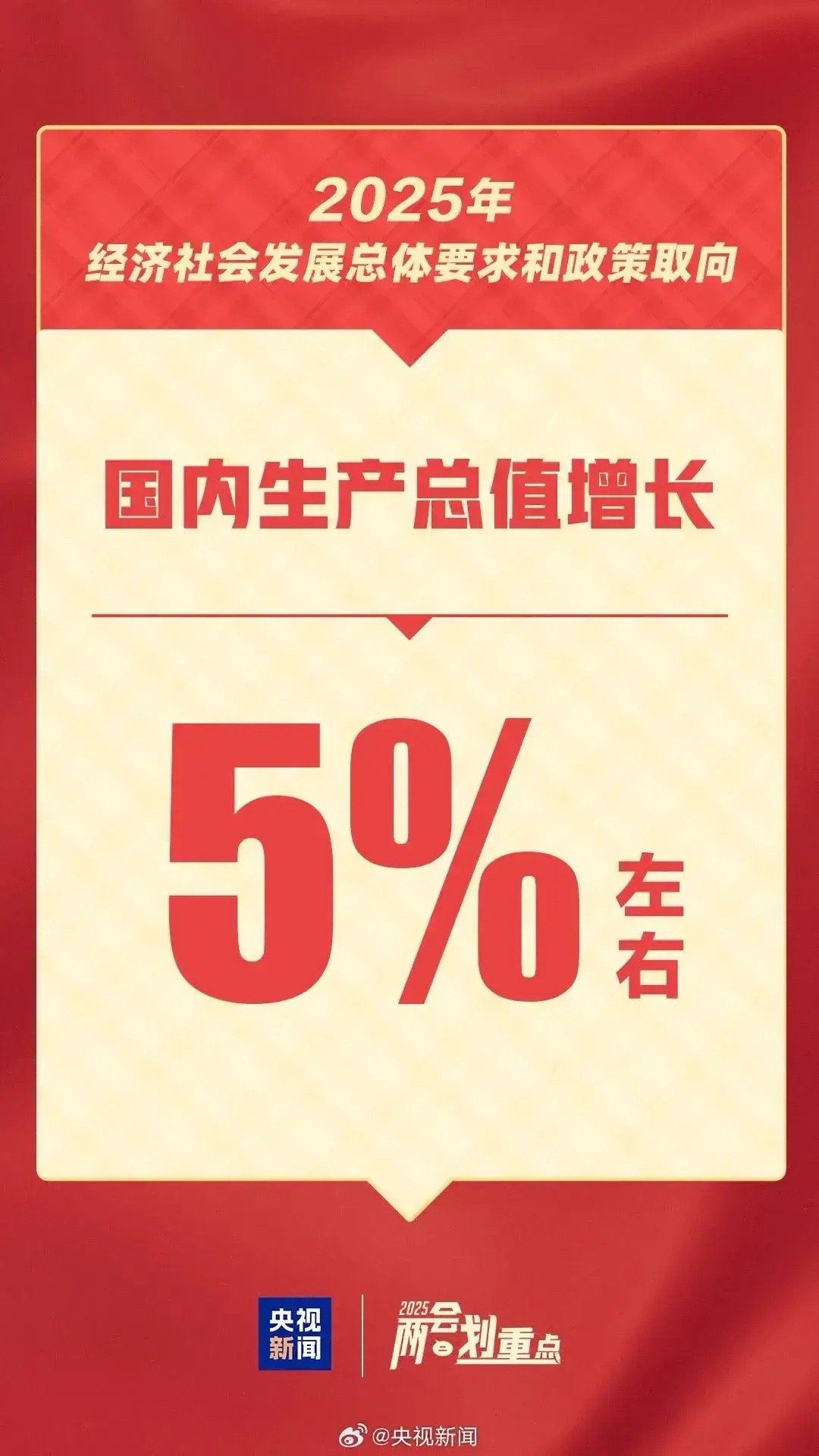 重磅！今年GDP增长目标曝光，5.5%背后暗藏玄机？