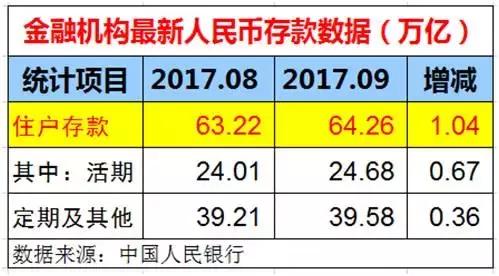 惊！存款30万竟成智商‘滑铁卢’？博主揭秘财富背后的惊人真相！