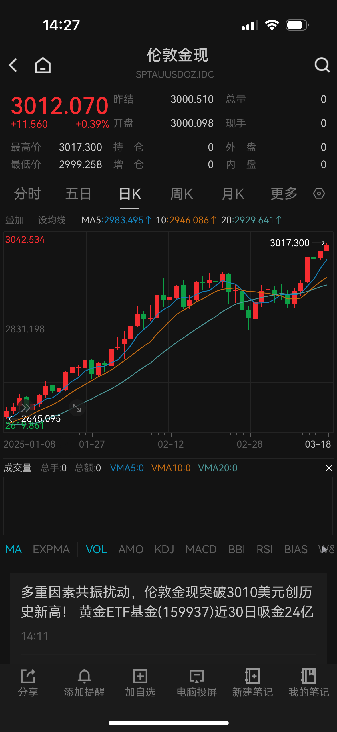 男子变现339万后金价又涨了