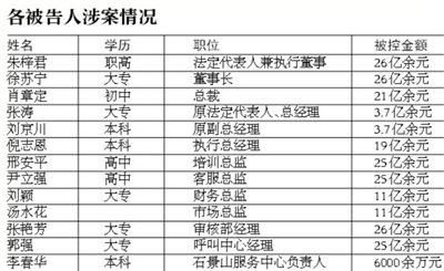 中国富商遭家办员工侵吞4亿元