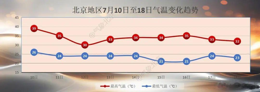 震惊！北京气温卷到全国第一、背后真相让人不寒而栗！