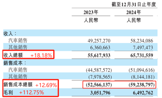 惊！蔚来224亿巨亏背后，谁在烧钱？未来还能撑多久？