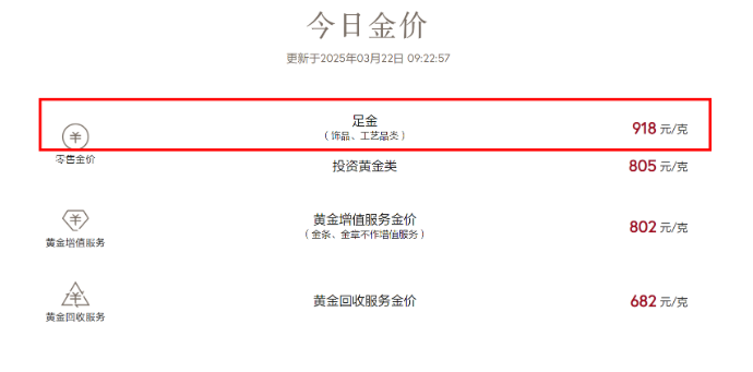 惊！女生77万黄金23天狂赚11万，她的黄金法则竟是...