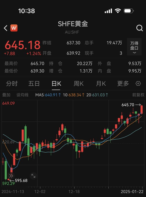 金价还会不断涨涨涨吗